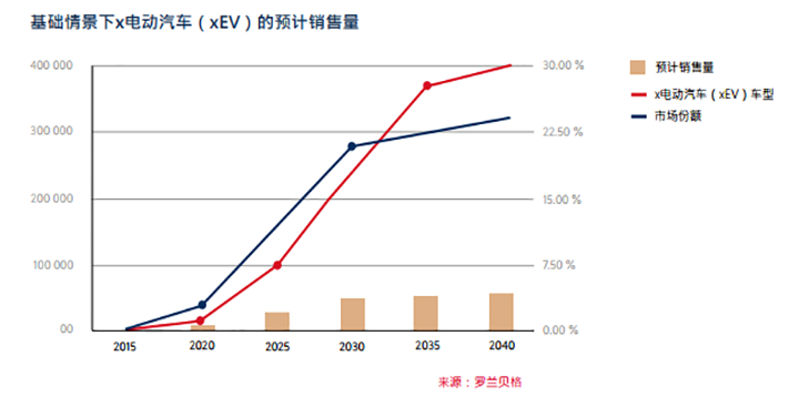 电动汽车.png